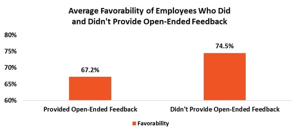 how to respond to negative employee survey comments